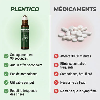 Le Roll-On Anti-Migraine à Action Rapide