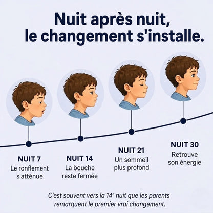 Coussin Posture Enfant